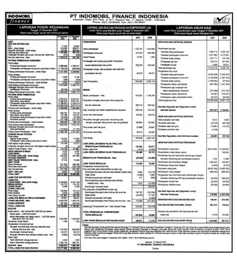 Laporan Keuangan Q4 2021 Indomobil Finance Indonesia - Dataindonesia.id